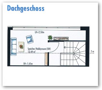 Grundriss Dachgeschoss